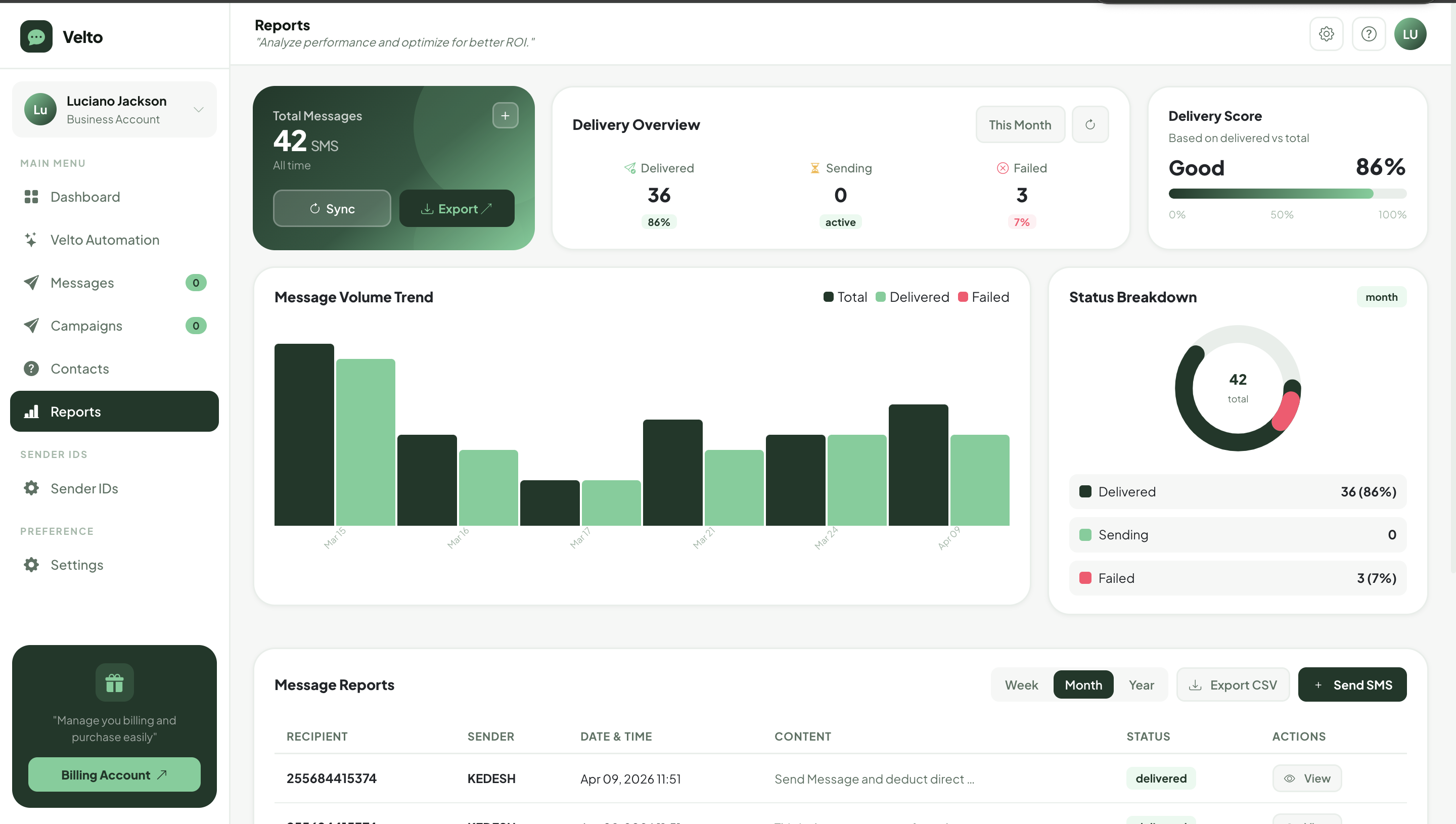 Real-time Analytics Dashboard
